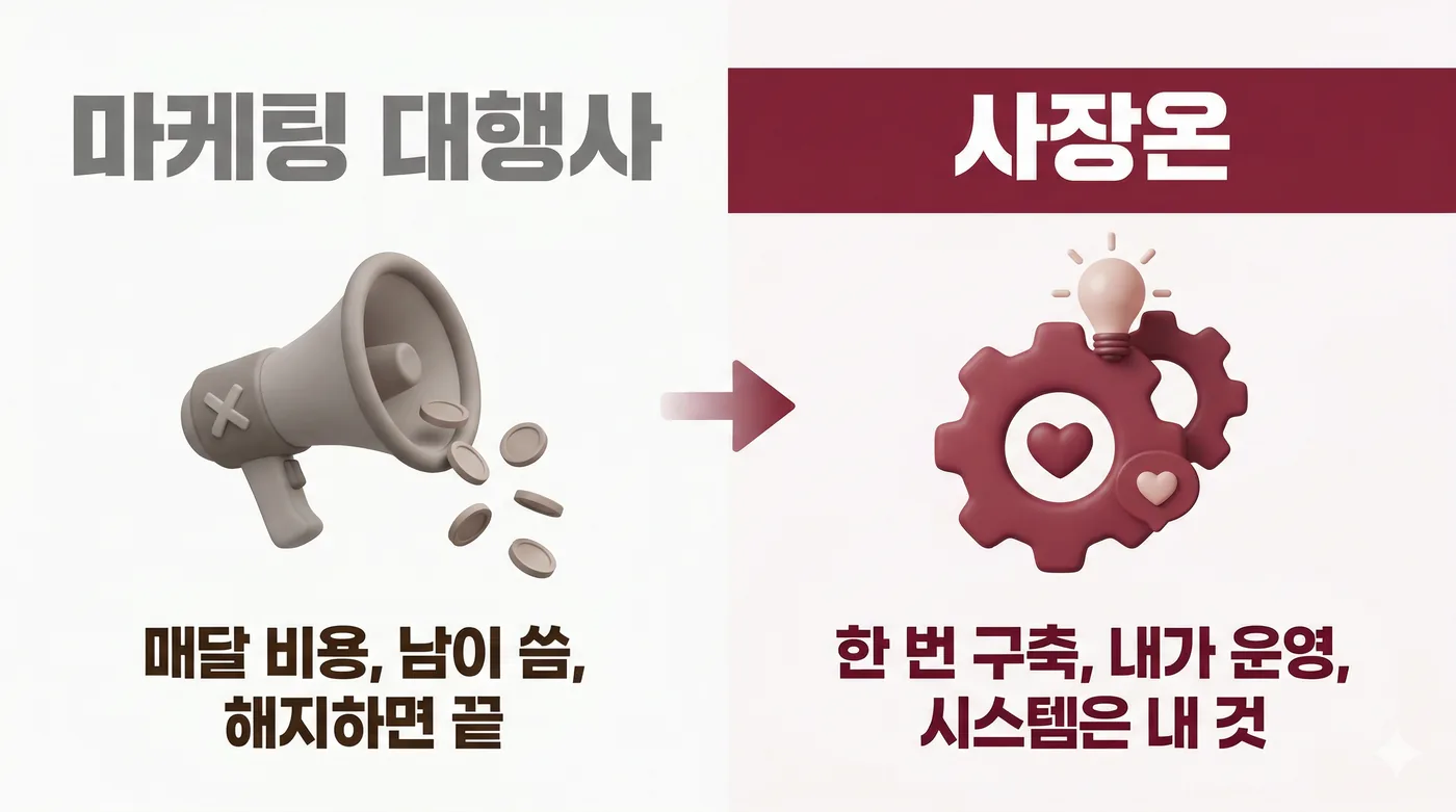 마케팅 대행사 vs 사장온 비교