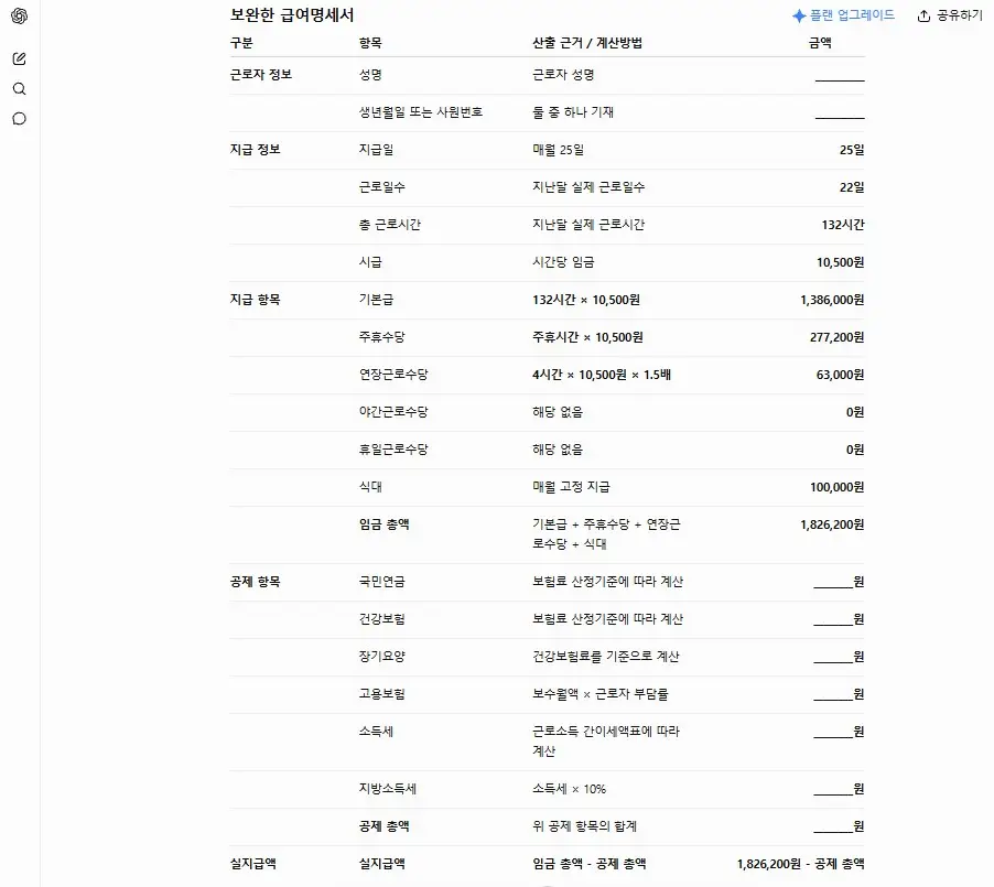 챗GPT가 임금명세서 필수 6항목 중 공제 금액이 비어 있다고 판정한 화면